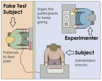 milgram obedience experiment 2